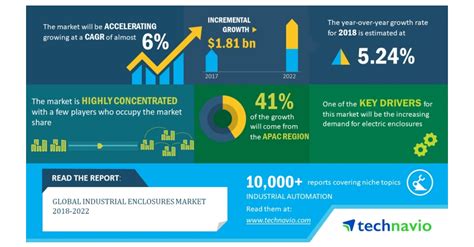 industrial metallic enclosure market|Global Industrial Metallic Enclosure Market Insights, Forecast to .